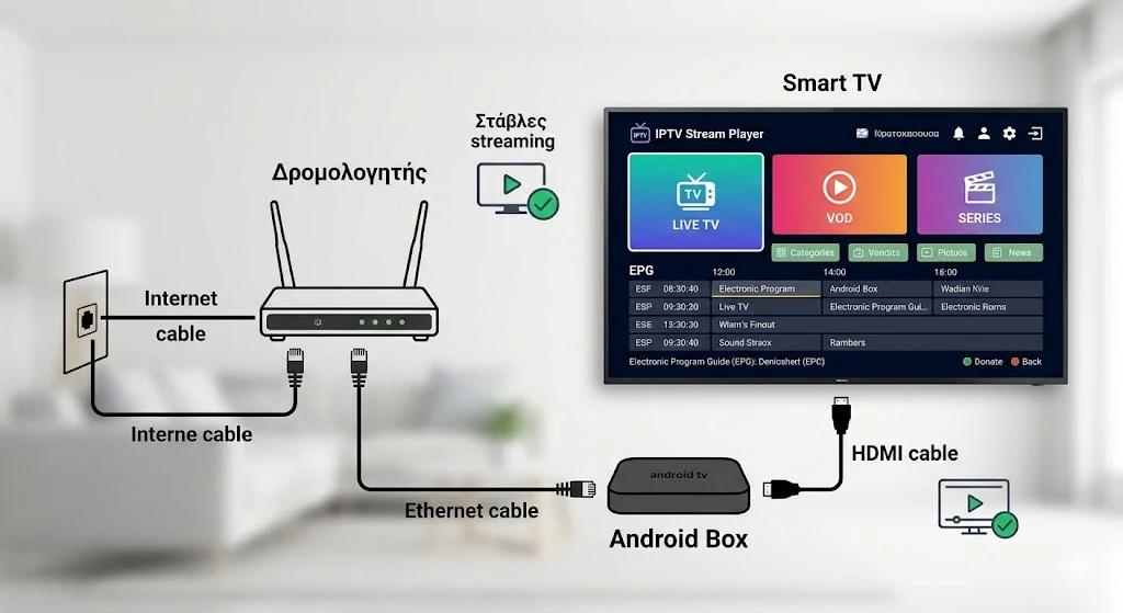 iptv stream player Ο Απόλυτος Οδηγός Εγκατάστασης για το 2026